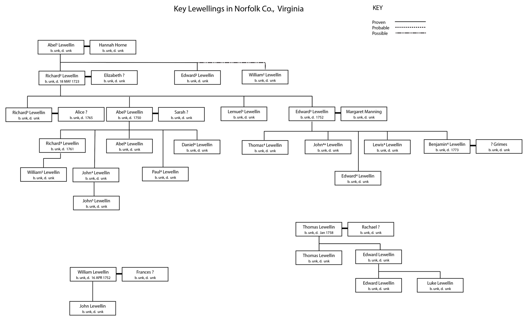 Untangling the Llewellyn Families in Southside Virginia - Part 4